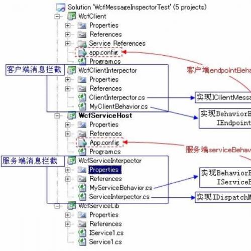 wcf 通过修改header 验证访问权限的两种方式【推荐】