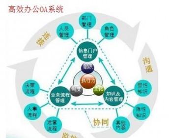 通通达2017OA软件办公系统全功能无限制源码CRM+微信钉钉技术维护