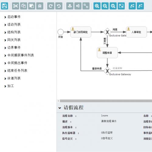 JeePlus 工作流版本 sping mvc oa crm erp java html5 源码