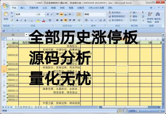 全部历史涨停板源码分析量化行业概念热点板块连板炸板分组统计