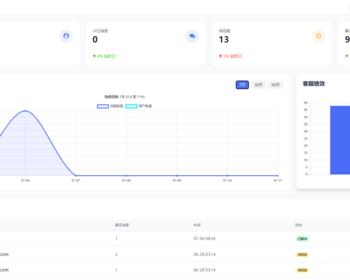 2025新开发 H5 Thinkphp多客服商家版源码 在线客服源码 开源不加密 支持二次开发服务