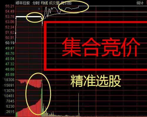 股票集合竞价合集教程课程合集教程合集视频集合竞价全集a31热卖