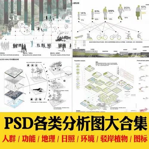 功能流线区位分析图PS建筑景观规划城规psd分层展板素材人群图标