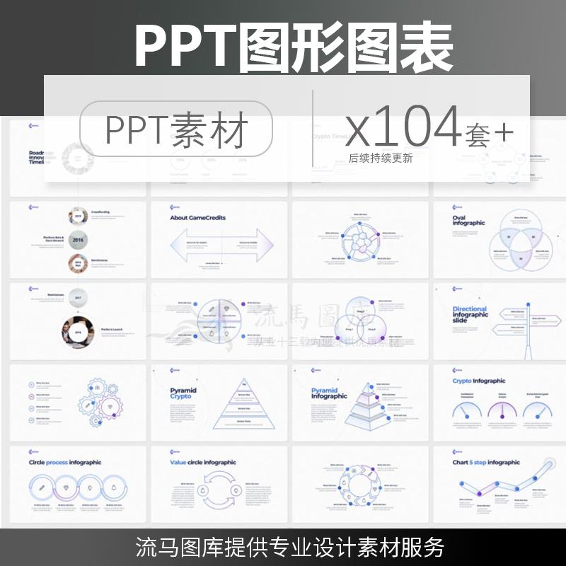 流马图库专业简约时尚大气多功能数据图表图形展示PPT模板素材