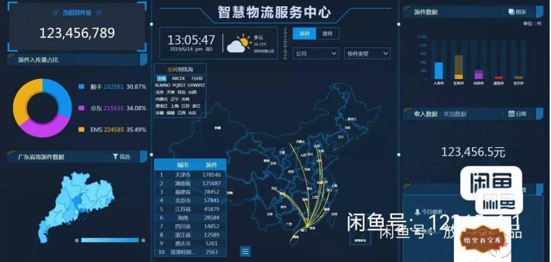 大数据echarts模板大屏可视化展示js源码 大屏动态可视  于echart