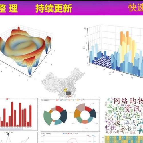 python数据分析可视化源码实例柱状饼状K线热力散点雷达图表绘制