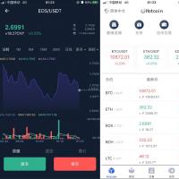 合约，法币，币币，跟单，原生app