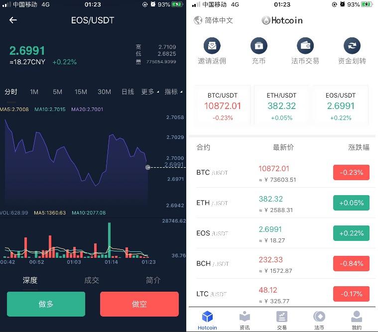 合约，法币，币币，跟单，原生app