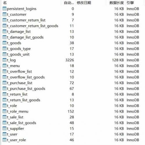 springboot和html 进销存系统管理java源码送万字文档