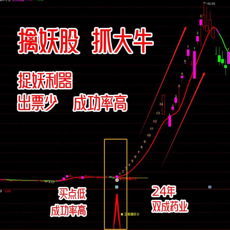 擒妖通达信指标公式源码王者捉妖低吸超短线战法选股票潜伏涨停板