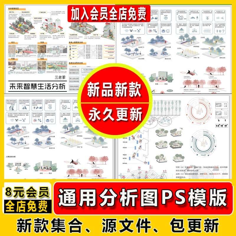 竞赛风人群分析图素材前期策略分析图展板psd素材规划设计ps展板