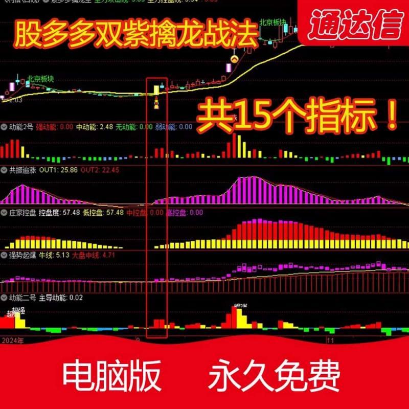 双紫擒龙 紫紫红黄 动能二号 庄家控盘 股票指标·