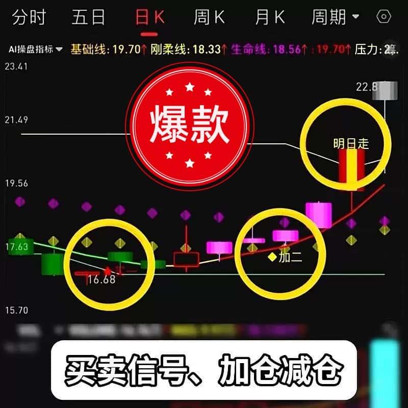 公式源码选股指标高抛低吸涨停板抓妖股抓牛股