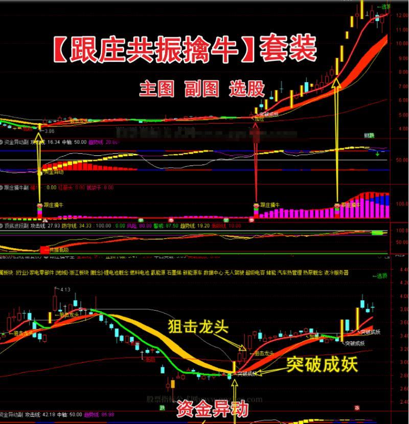 跟庄擒牛通达信指标公式源码捕捉入场时机异动监测等多功能辅助