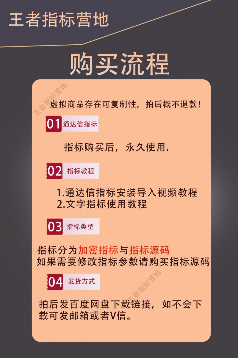 资金监控选股指标源码看盘系统教程机构专用通达信监测主力神器