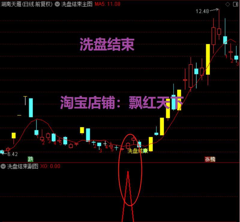 通达信公式源码洗盘结束尾盘买入战法指标