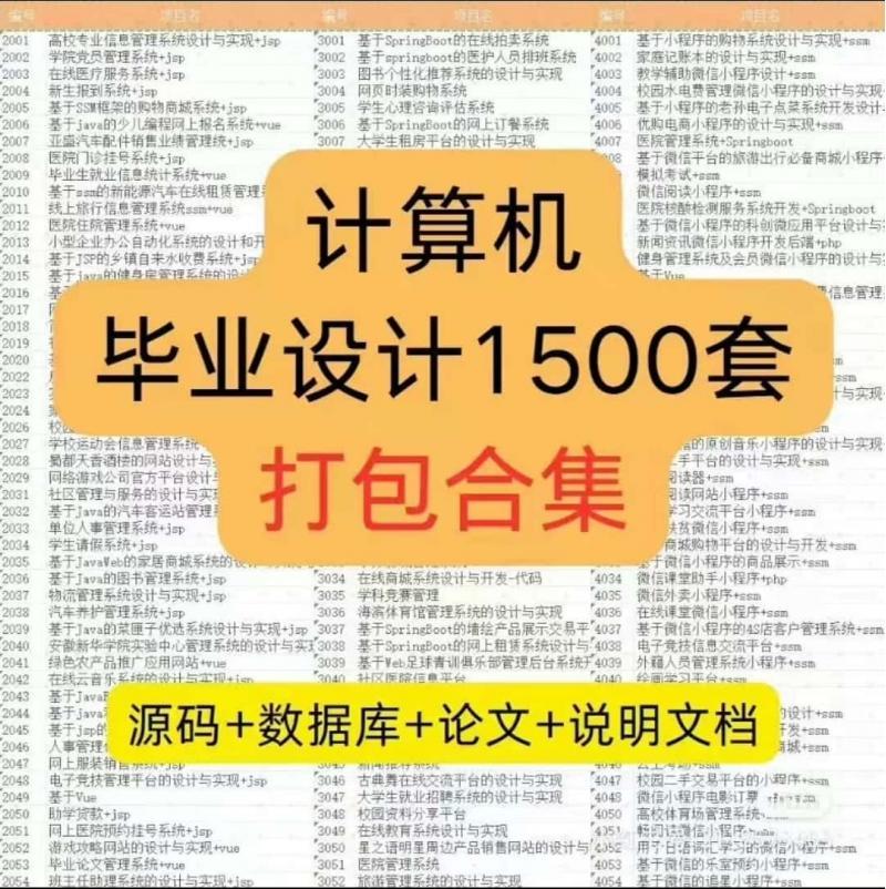 计算机全套毕业项目设计资料JAVA软件小程序电子版成品设计源代码