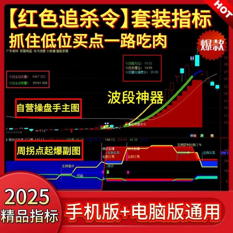短线炒股波段低吸高抛通达信源码指标定期更新信号稳定首板