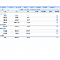 php全套源码公司OA协同系统（有工作流）免费赠送价 价格随便给