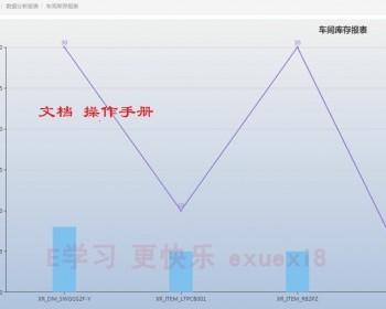 java mes 制造业 生产管理 ERP 系统 二次开发 OA Spring 源码
