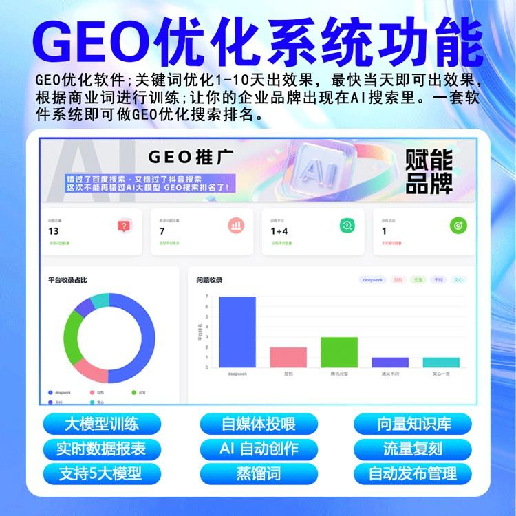 企业GEO推广系统AI优化搜索系统企业大模型GEO推广营销软件GEO