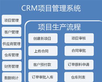 办公系统CRM项目生产流成管理,网站源码