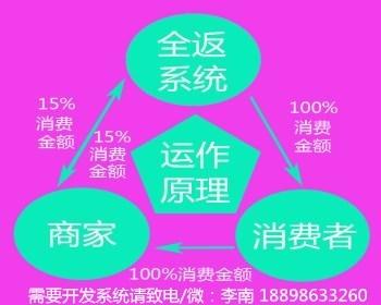 全返商城全返系统购物返商城消费返利模式系统源码app开发