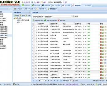 Java版OA管理系统源码带APP源码