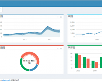 java权限系统 通使用权限管理 权限系统框架 通使用权限管理系统 springmvc,bootstrap,ssm