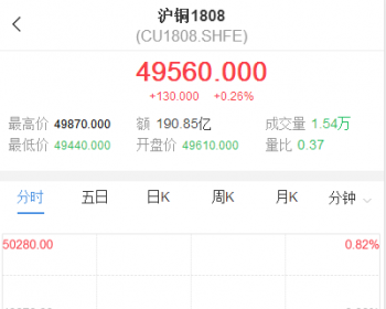 商品期权，50ETF期权，场内期权，商品期货场外期权软件开发