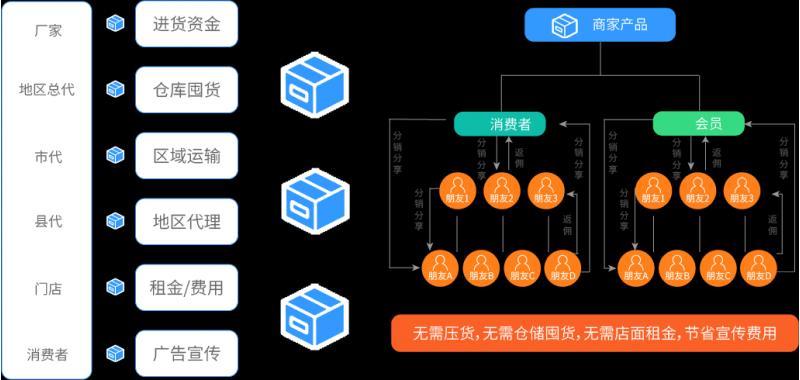 某匠商城独立版全开源 含前端VUE文件 全功能端 