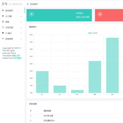 后台管理系统框架bootstrap中文版
