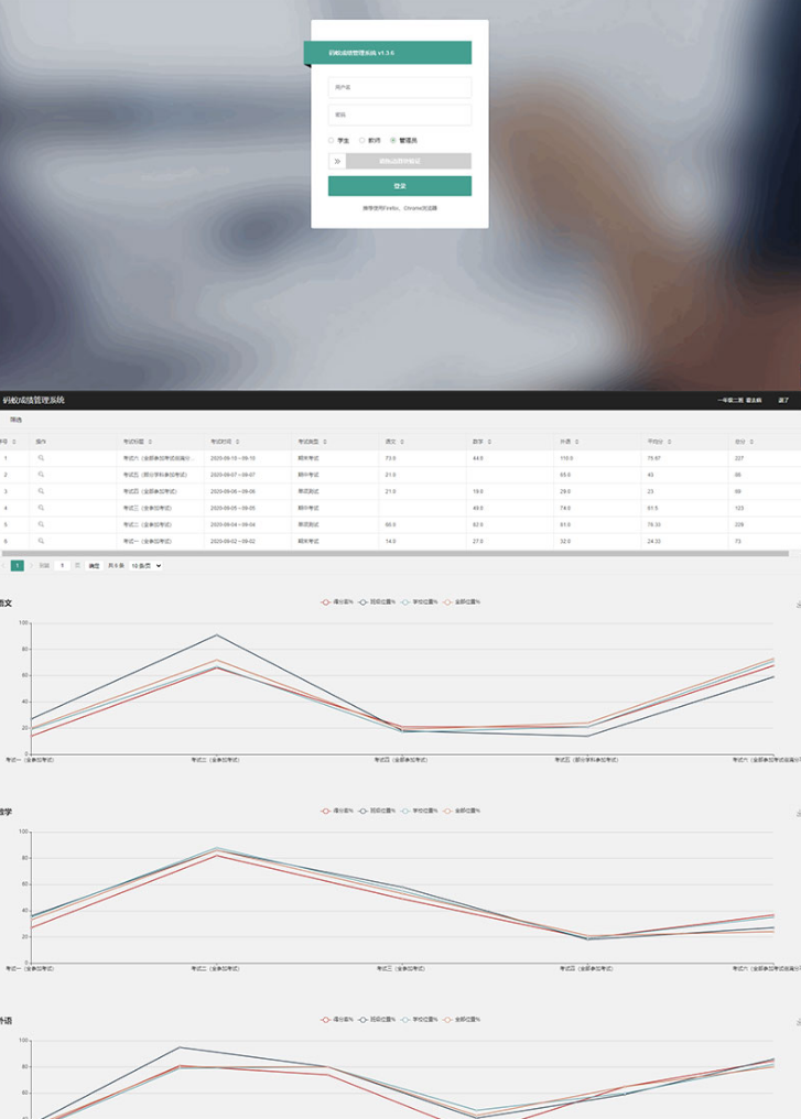 ThinkPHP6内核学生成绩管理系统源码 内附安装说明