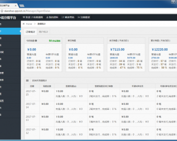 微信小说分销系统源码,相似掌中云系统源码