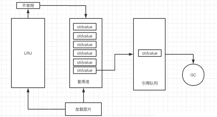 Android 性能调优之bitmap的优化